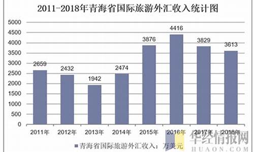 旅游景点门票收入属财政收入吗_旅游景点门票收入归谁