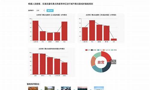 热门旅游景点分析python_热门旅游景点分析用例图