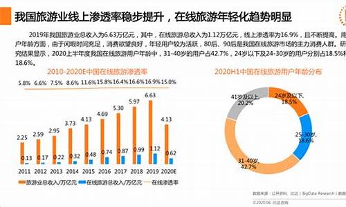 上海的旅游业发展怎么样_上海旅游业发达吗