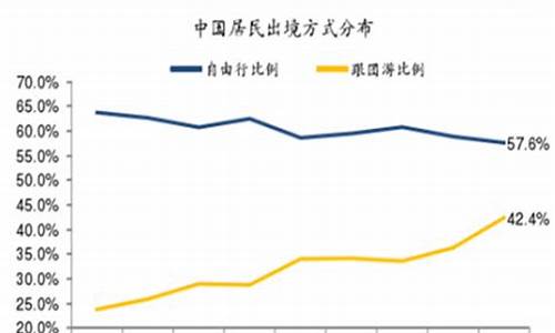 自由行和跟团游优缺点一样吗英语翻译_自由行和跟团游优缺点一样