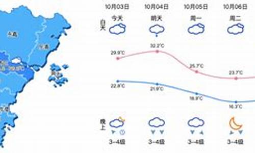 温州天气预报_温州天气预报15天