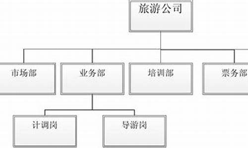 旅游业的岗位怎么样啊工资高吗_旅游业的岗位怎么样啊