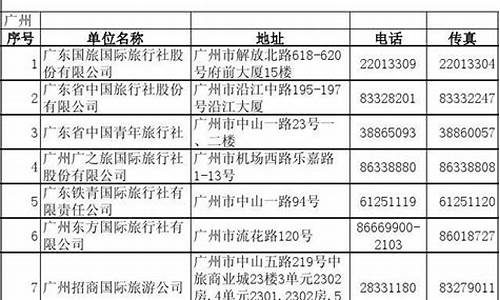 深圳旅行社名录_深圳市旅行社名录