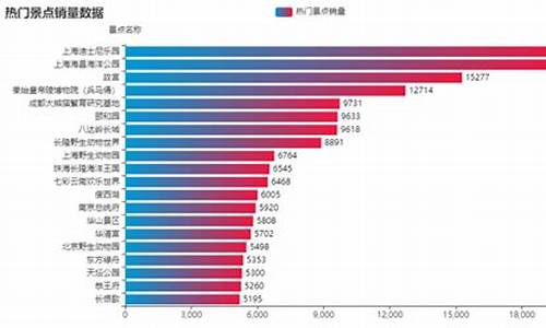 热门旅游景点分析python_热门旅游景点分析用例图