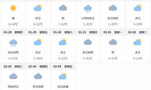 成都旅游景点天气预报_成都旅游景点天气预报15天